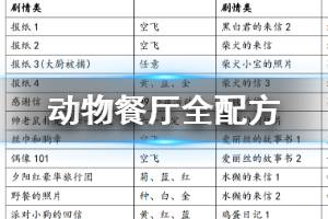 《动物餐厅手游》全配方一览 信件获得隐藏条件大全