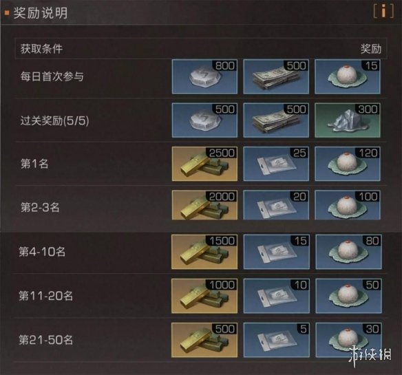 明日之后元宵灯会活动玩法介绍