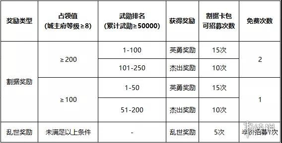 率土之滨兴平烽烟赛季奖励介绍