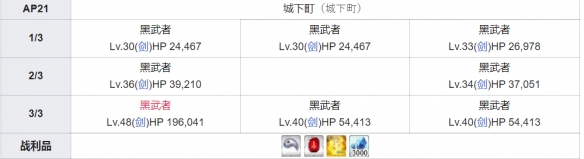 FGO枯淡勾玉在哪刷爆率高