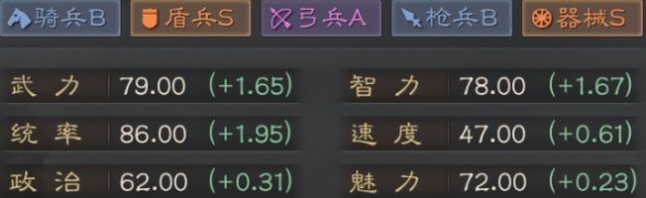 S3郝昭司马盾组队推荐