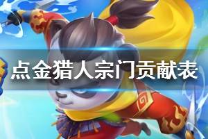 《点金猎人》宗门贡献表 门派贡献表