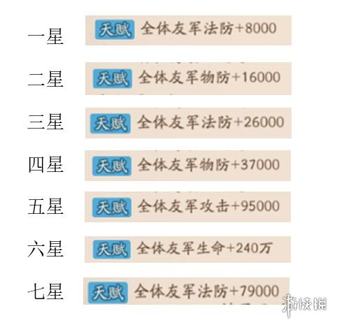 少年三国志2金色神兵闭月团扇天赋技能解析