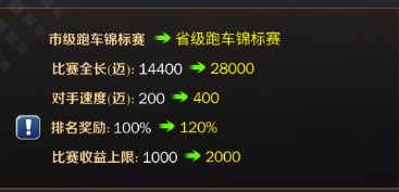 商道高手赛车场