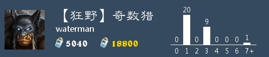 炉石传说奇数猎卡组推荐