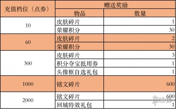 攻略网