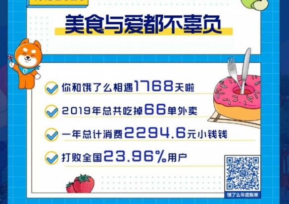 2019饿了么年度账单查看方法 2019饿了么吃货账单查看方法