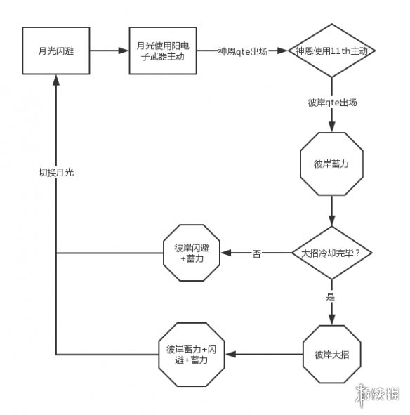 攻略网