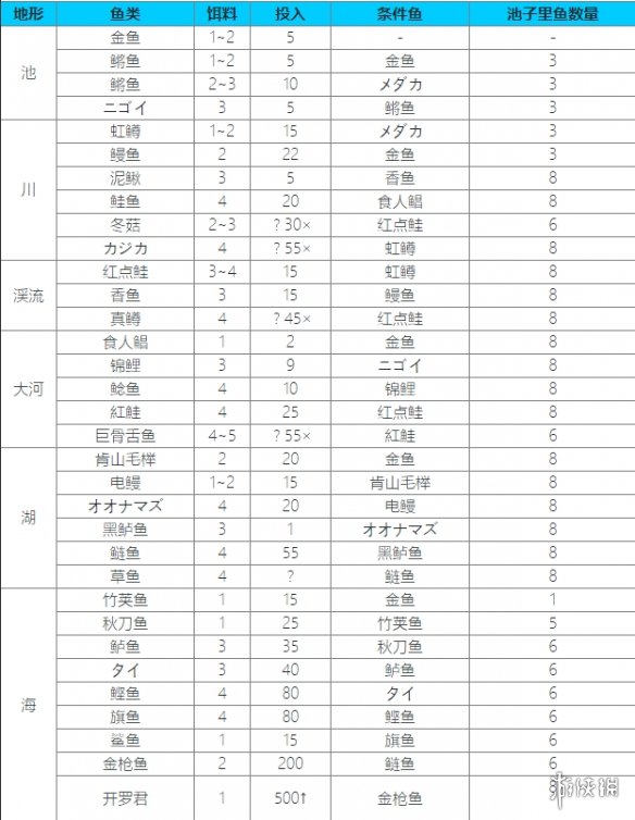 攻略网