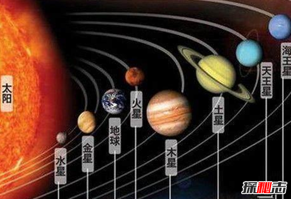 下一次九星连珠是什么时候?一百年以后的2149年12月6日4时