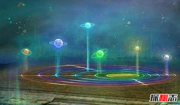 下一次九星连珠是什么时候?一百年以后的2149年12月6日4时